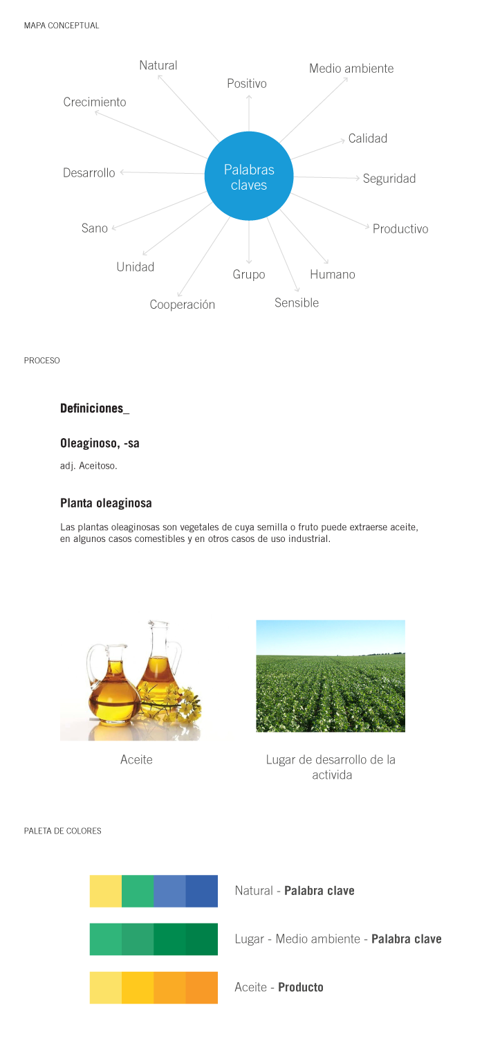 Oleaginosos Uruguay / Desarrollo de marca